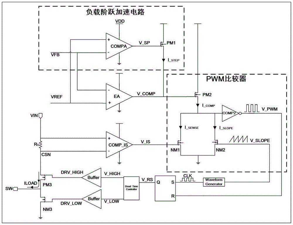 一种应用于DC-DC电源管理芯片的快速瞬态响应电路的制作方法