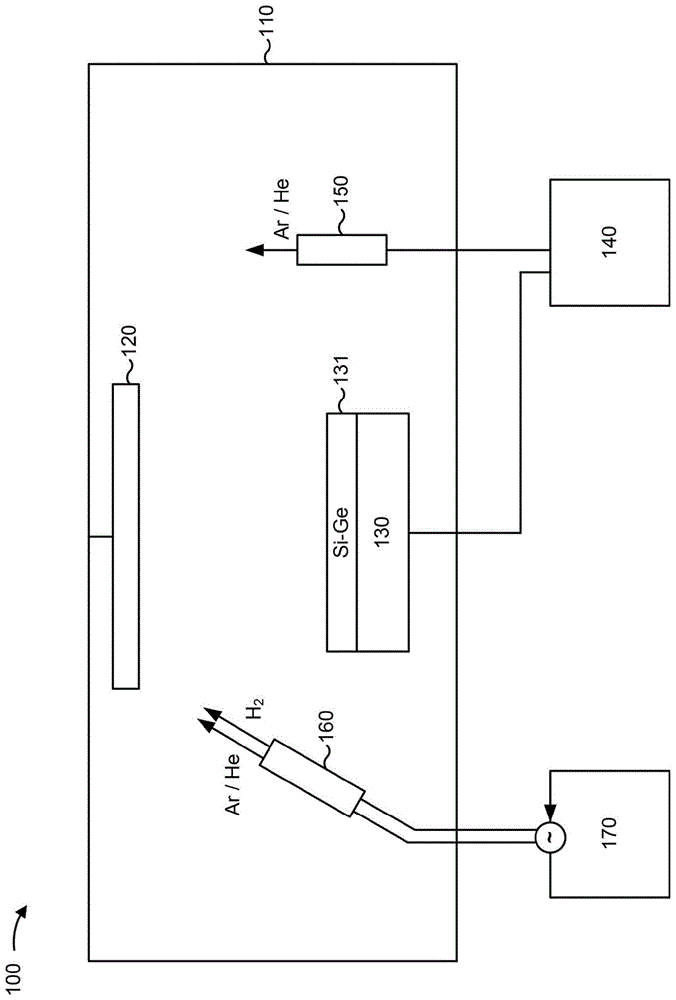 基于氩氦的涂覆的制作方法