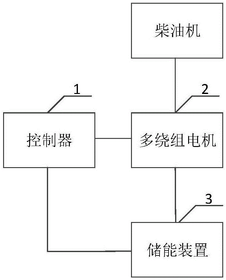 一种柴油发电的电驱整车系统及车辆的制作方法