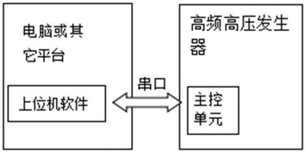 一种减小高频高压发生器输出的直流高压误差的方法与流程