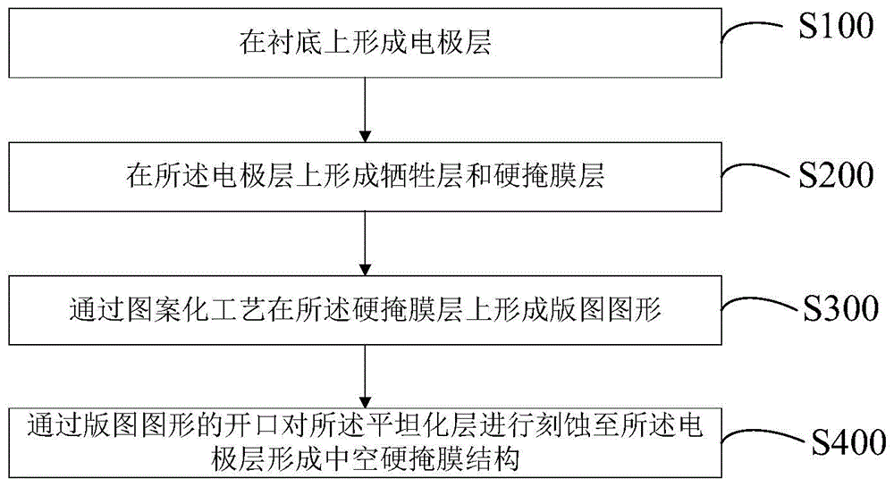 一种自旋电子器件制备方法、制备工件及其制备方法与流程