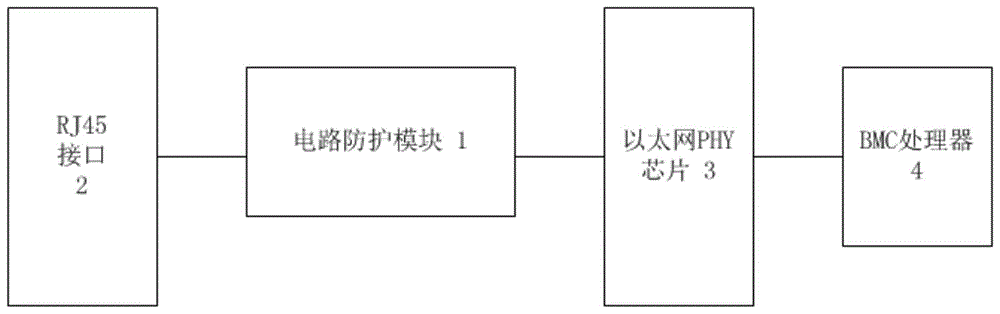 一种应用于服务器的BMC网口电路的保护电路结构的制作方法