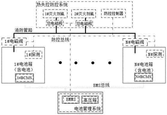 船舶磷酸铁锂电池系统及其热失控防控方法与流程