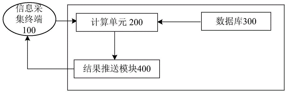 一种社区人员身体健康评估系统及评估方法与流程