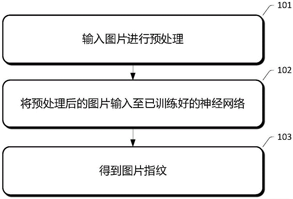 图片指纹生成方法及装置与流程