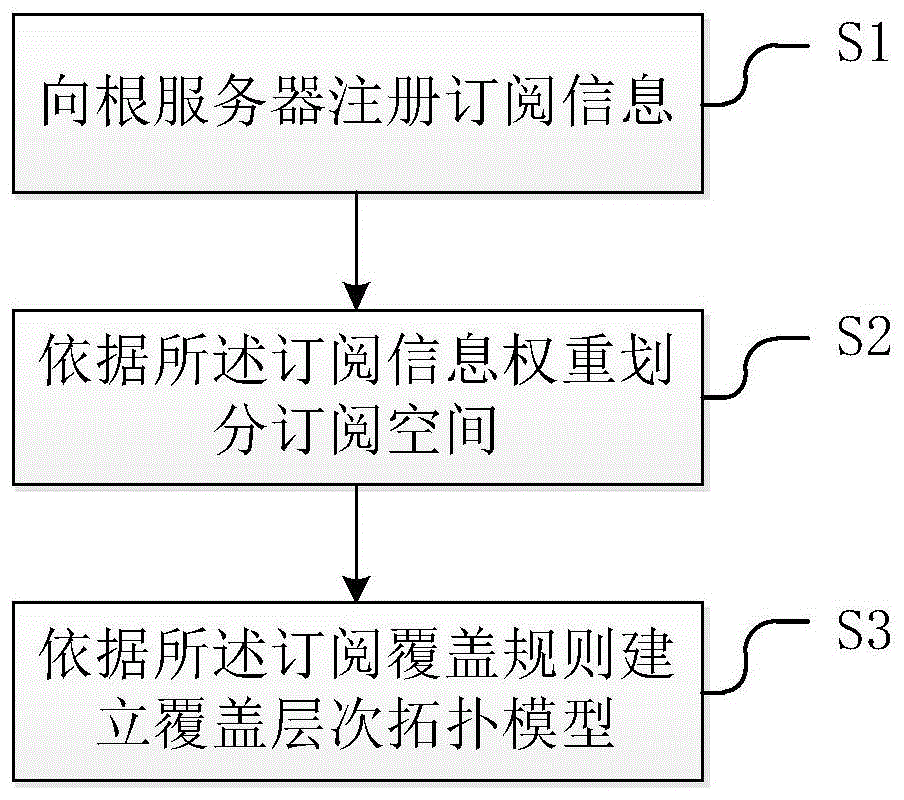 一种空中交通管制网络拓扑结构生成方法及系统与流程