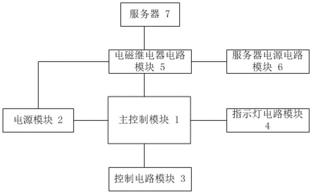 一种服务器冷启动辅助装置的制作方法