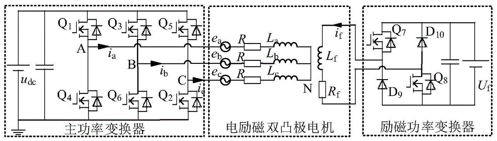 一种基于中性点电压采样的电励磁双凸极电机无位置传感器换相控制方法与流程