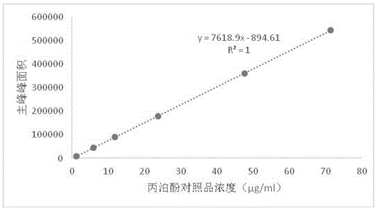 一种丙泊酚脂肪乳注射液的体外释放模型及体外释放方法与流程