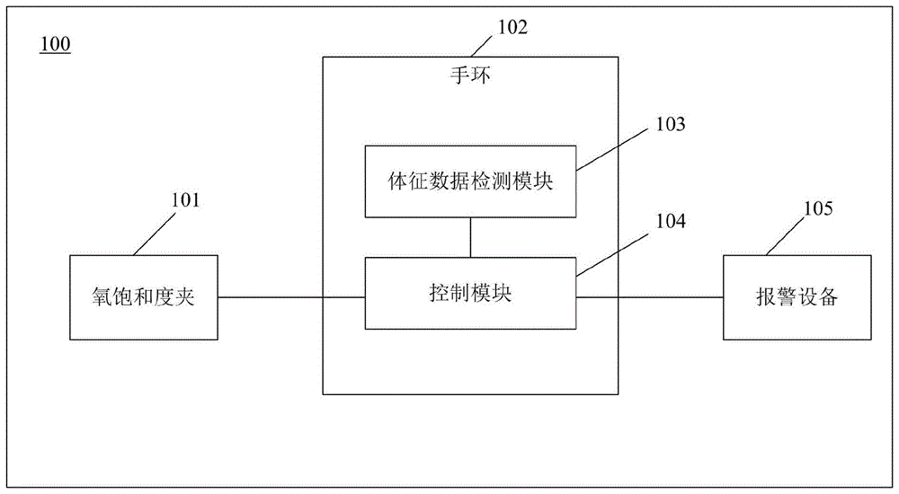 一种医疗报警系统的制作方法