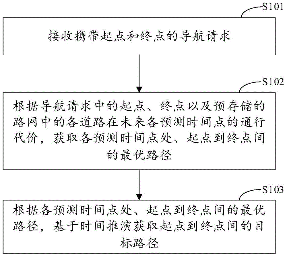 路径规划方法、装置、电子设备及存储介质与流程