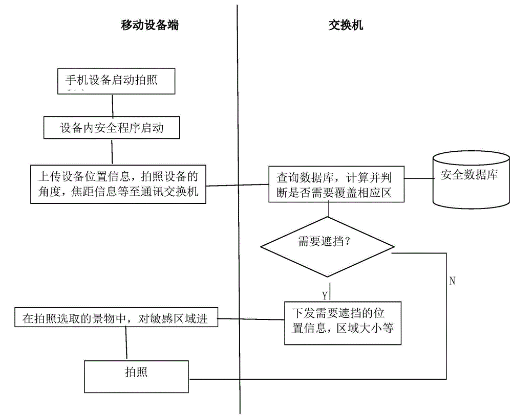 基于基站隐私保护的安全拍照方法与流程