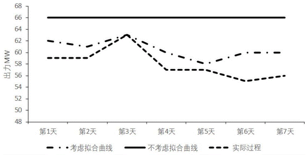 一种考虑来水不均匀性的低水头梯级水电站中期优化调度方法与流程