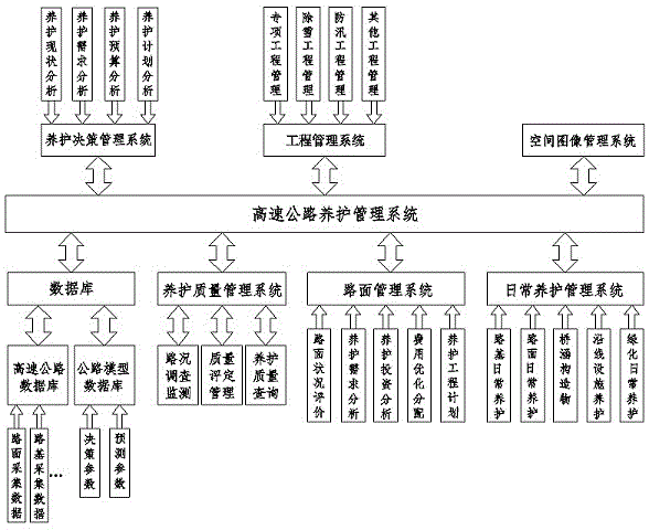 高速公路养护管理系统的制作方法