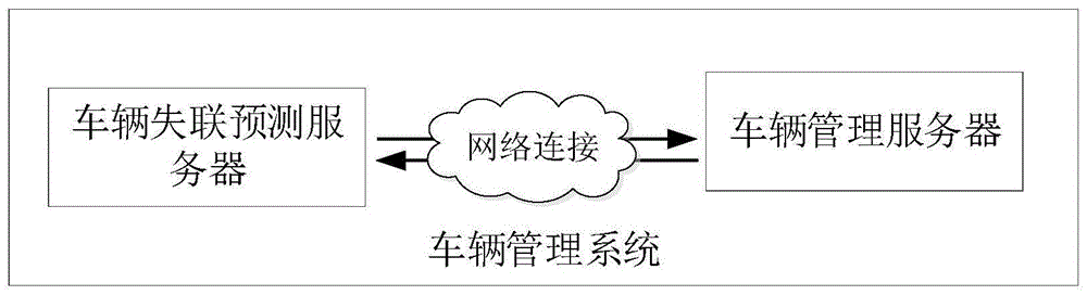 车辆管理方法、装置、计算机设备和存储介质与流程