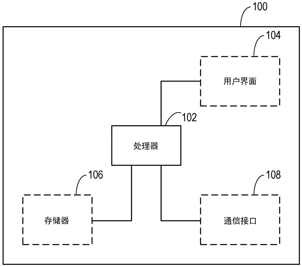 使图像中的对象的面部特征模糊的制作方法