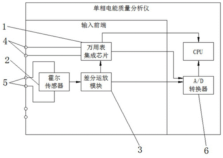 一种单相电能质量分析仪输入前端的制作方法