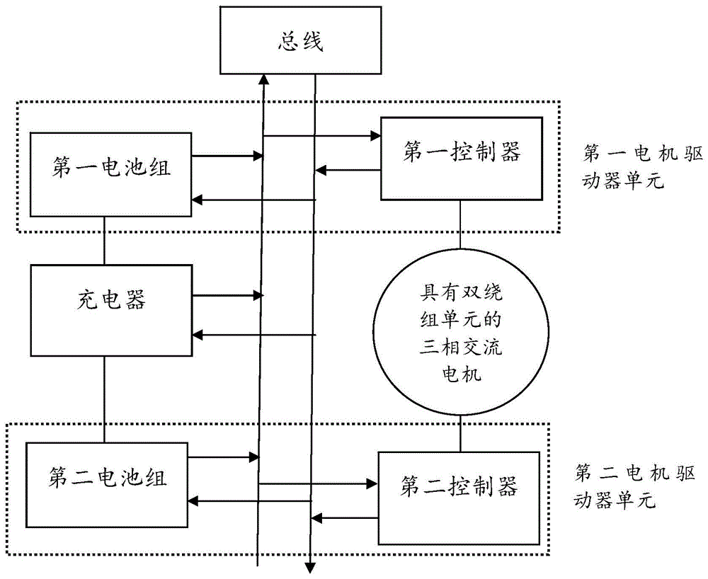 一种大中功率电动车多模块智能驱动系统的充电控制方法与流程