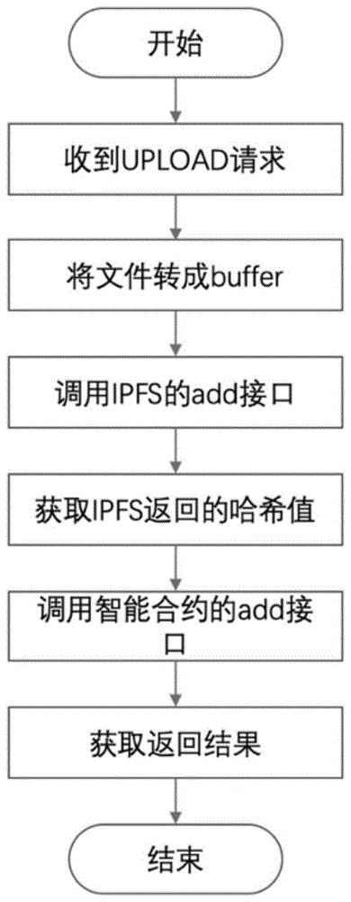 一种基于区块链的虚拟机迁移行为的自我感知方法及系统与流程