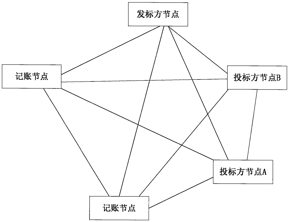 基于区块链的电子投标方法、设备及存储介质与流程