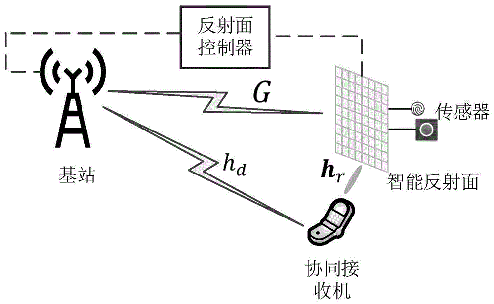 一种基于反射面的主被动互惠共生传输通信系统的制作方法