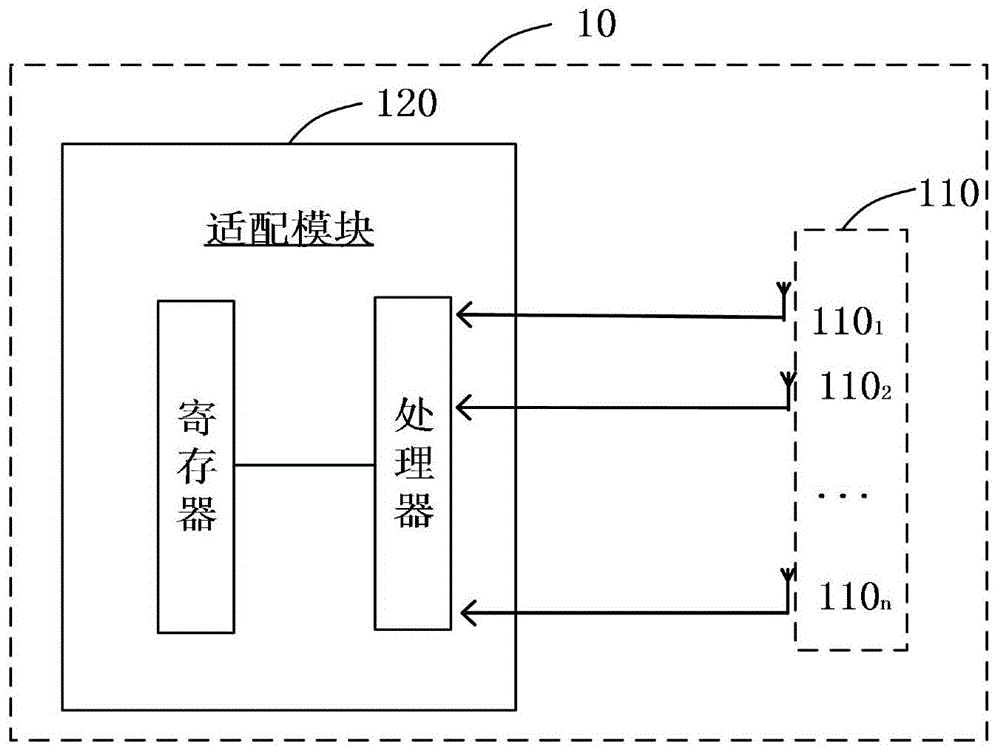 天线适配方法和天线组件与流程