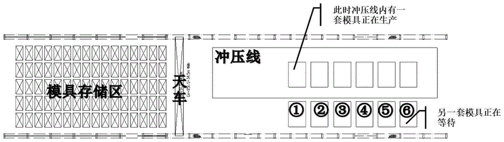 一种采用双天车飞翼式换模的冲压车间工艺布局方案的制作方法