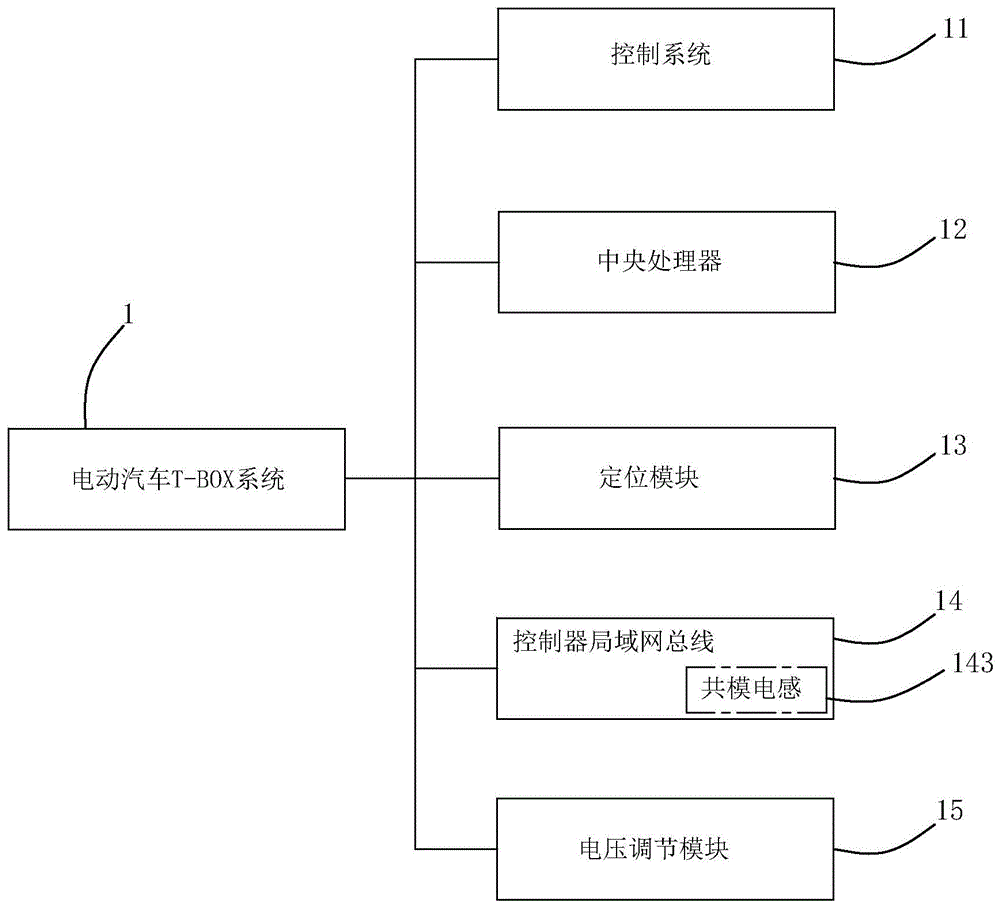 一种电动汽车T-BOX系统的制作方法