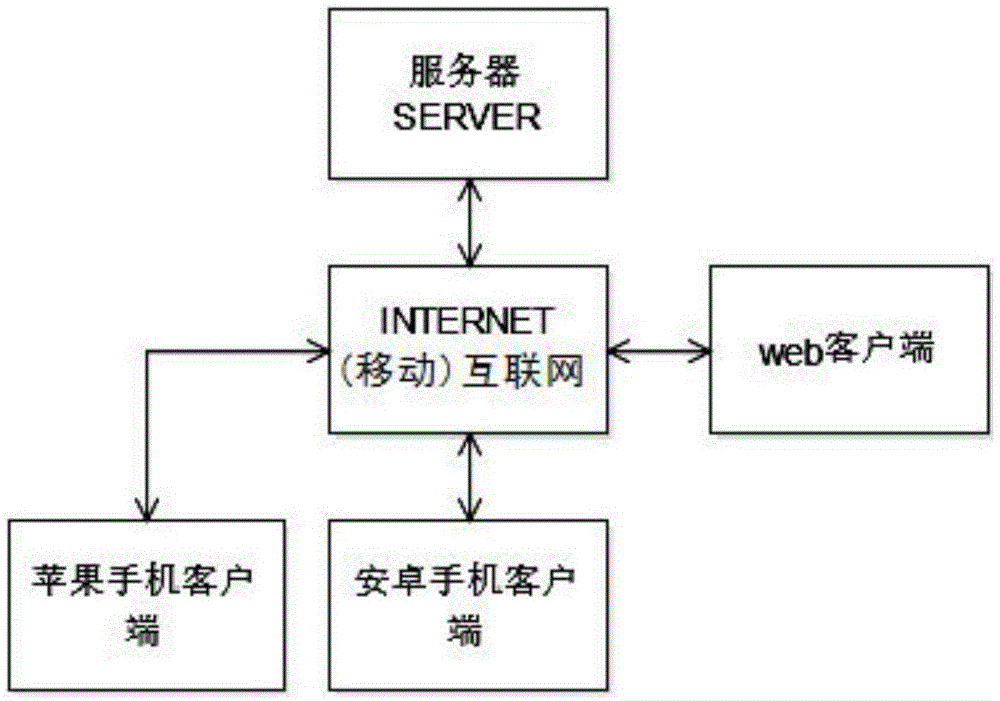 基于互联网BS架构的弱电安防工程管理系统及方法与流程