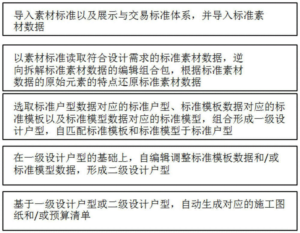 融通家装全产业链的家装一体设计系统及方法与流程