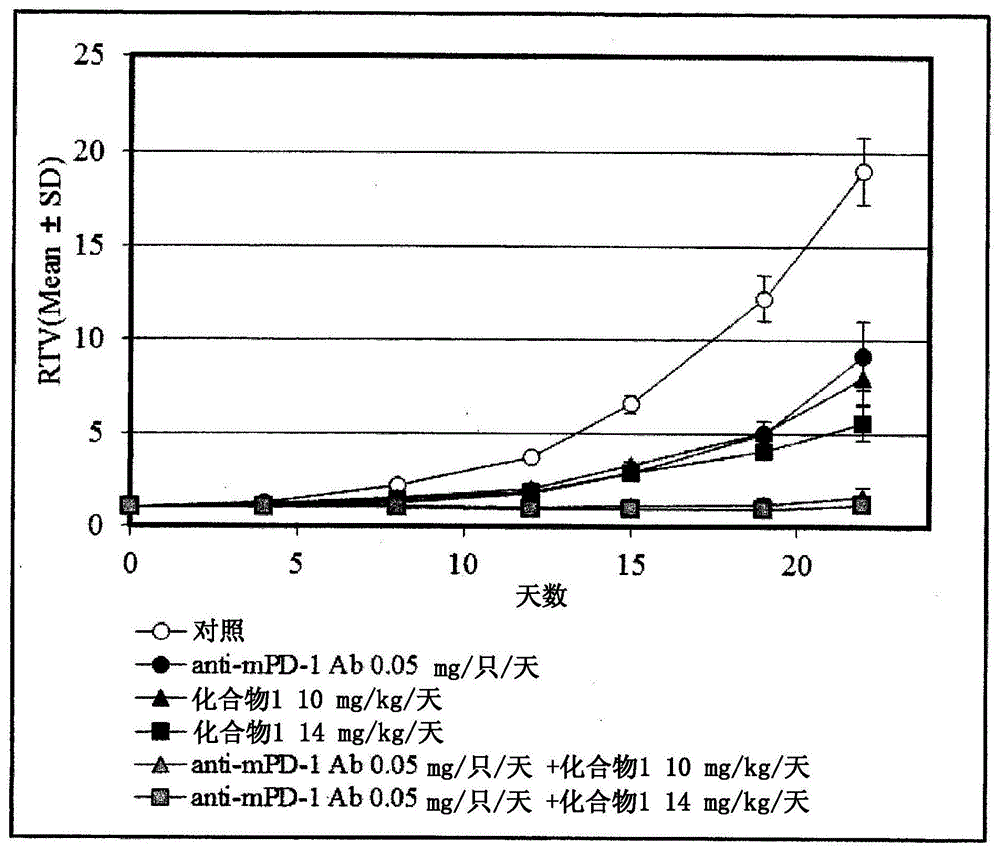 使用氮杂双环式化合物的癌症化学疗法的制作方法