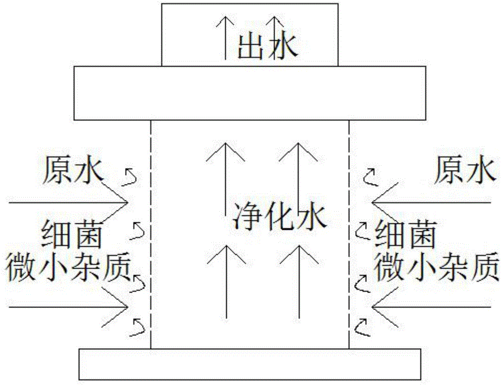 一种浸没式膜处理设备的制作方法