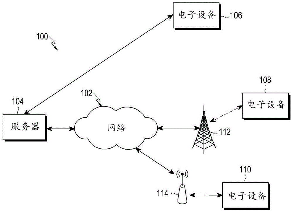 在对象上的增强现实广告的制作方法