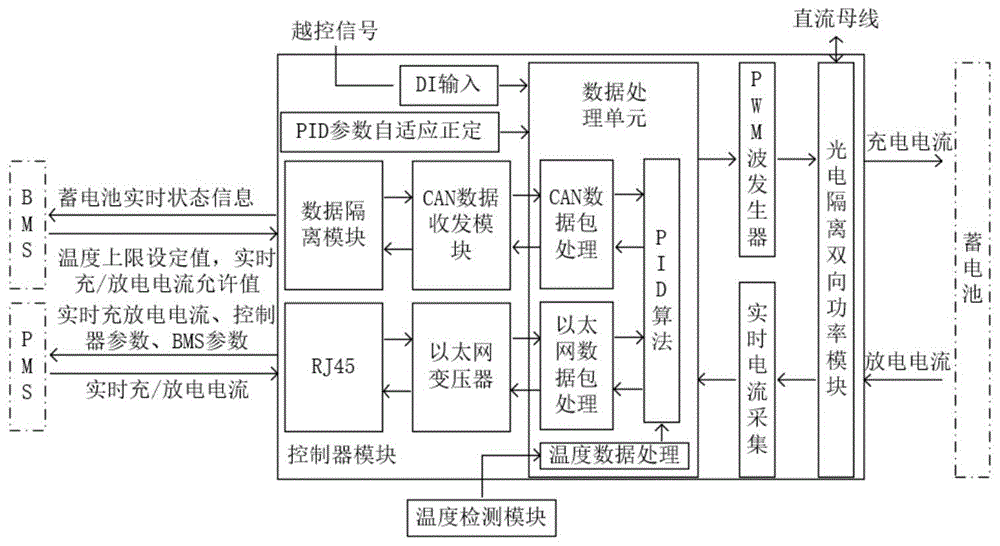 一种推进电池充放电控制装置的制作方法