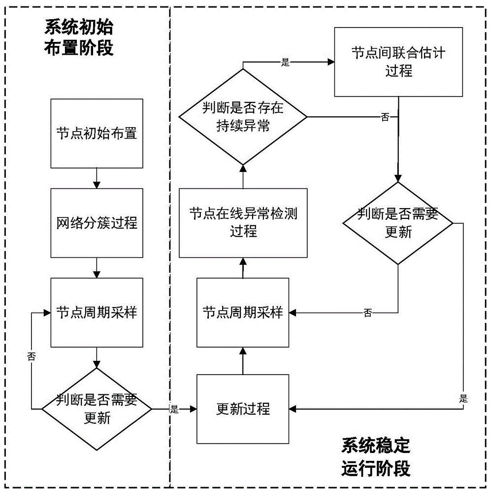 混合型在线数据异常检测方法与流程