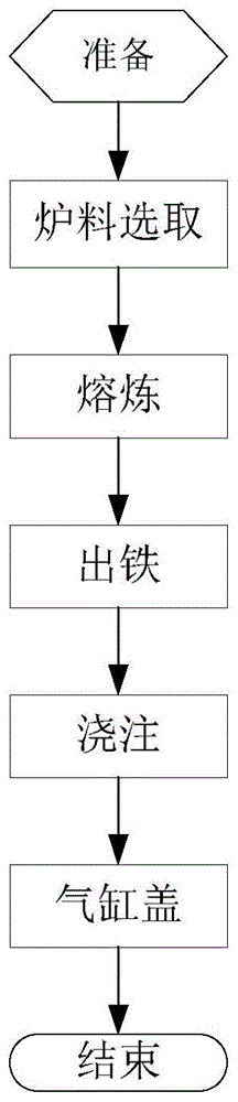 一种气缸盖材料及其制备工艺方法与流程