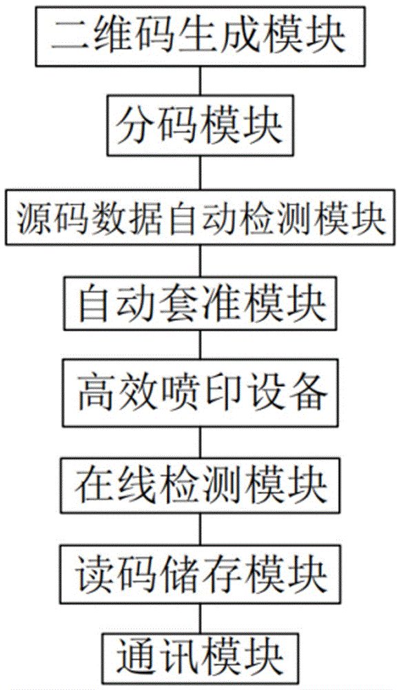 一种凹印机的二维码系统的制作方法