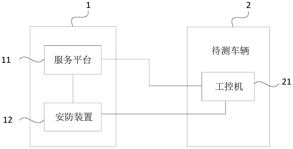 一种自动化测试系统和方法与流程