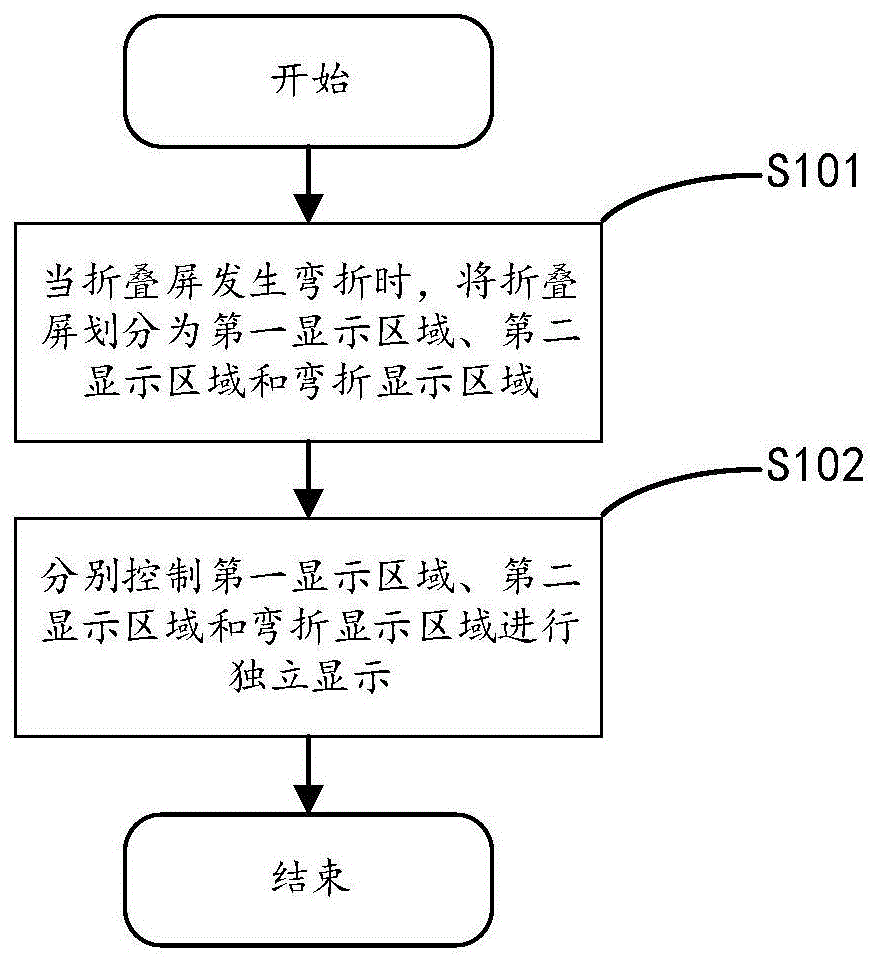 显示方法、电子设备及计算机可读存储介质与流程