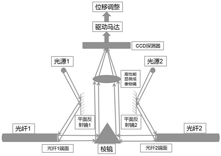 一种用于光纤熔接机纤芯识别的显微成像物镜及其成像方法与流程