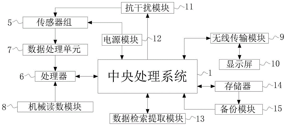 一种单传感器计量正反转的脉冲采集智能装置的制作方法