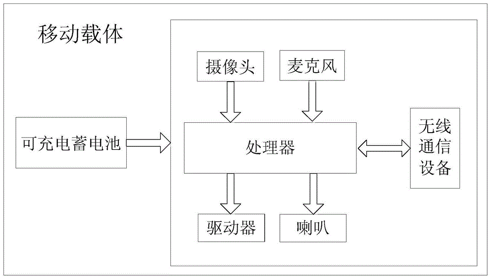 一种临时接地线操作的可移动实时监测装置的制作方法