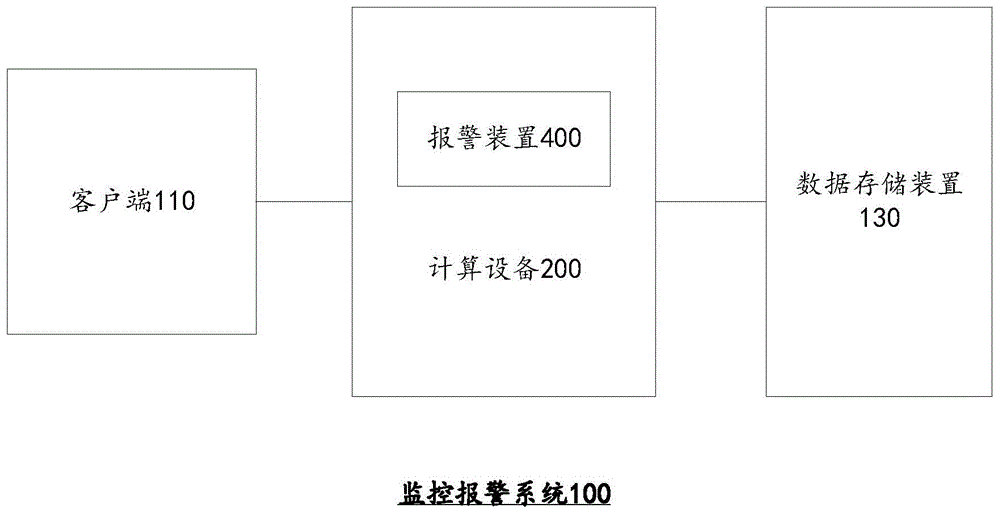 生成报警内容的方法和计算设备与流程