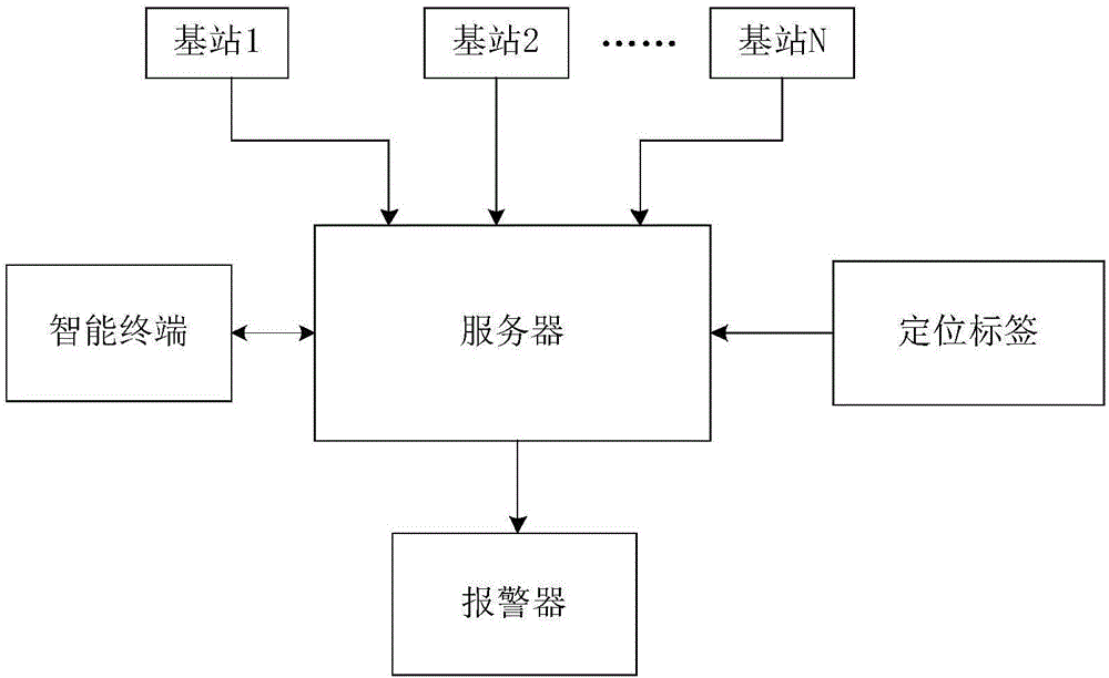 一种智能作业许可系统的制作方法