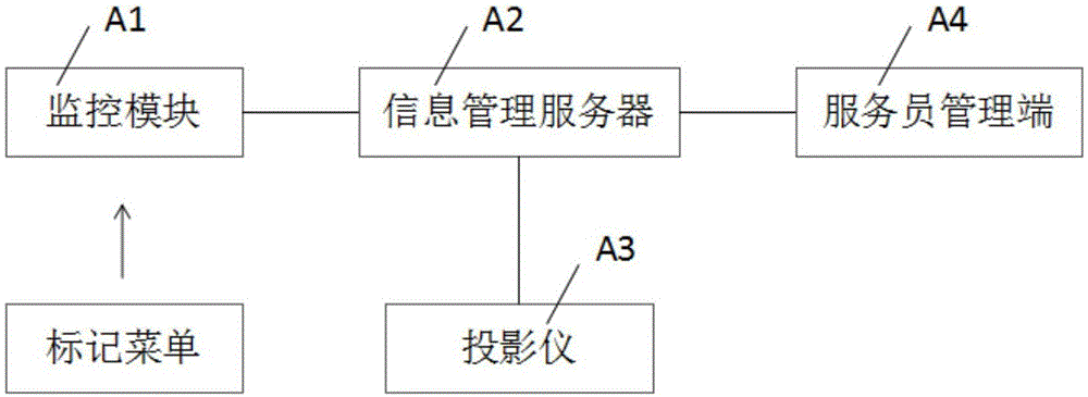 AR智能点菜系统的制作方法