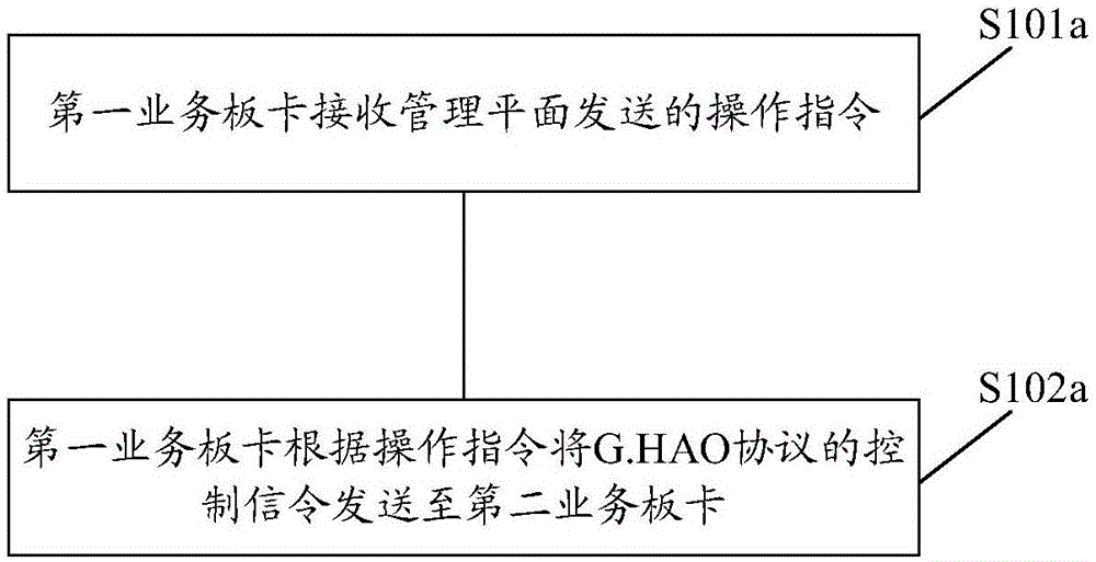 一种业务切换的方法、装置及存储介质与流程