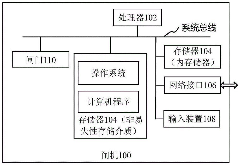 闸机控制方法系统闸机计算机设备和存储介质与流程