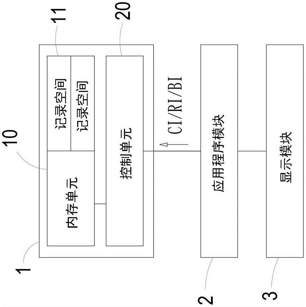 依时间戳管理作业程序的储存系统及其管理方法与流程