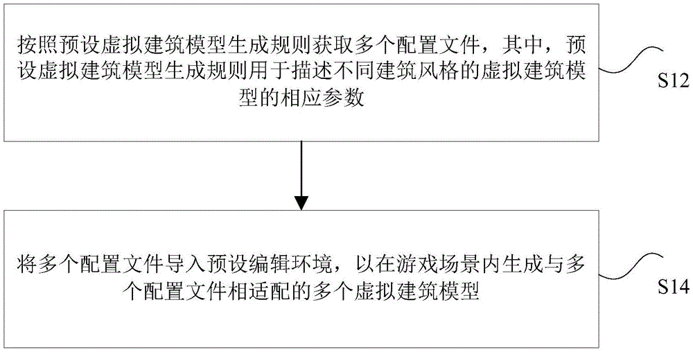 虚拟建筑模型的生成方法、装置、处理器及电子装置与流程