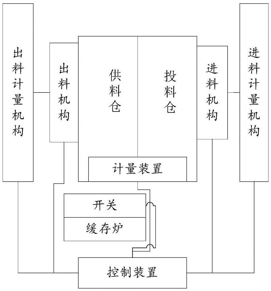 一种铸铝熔炉液面控制方法及其控制系统与流程